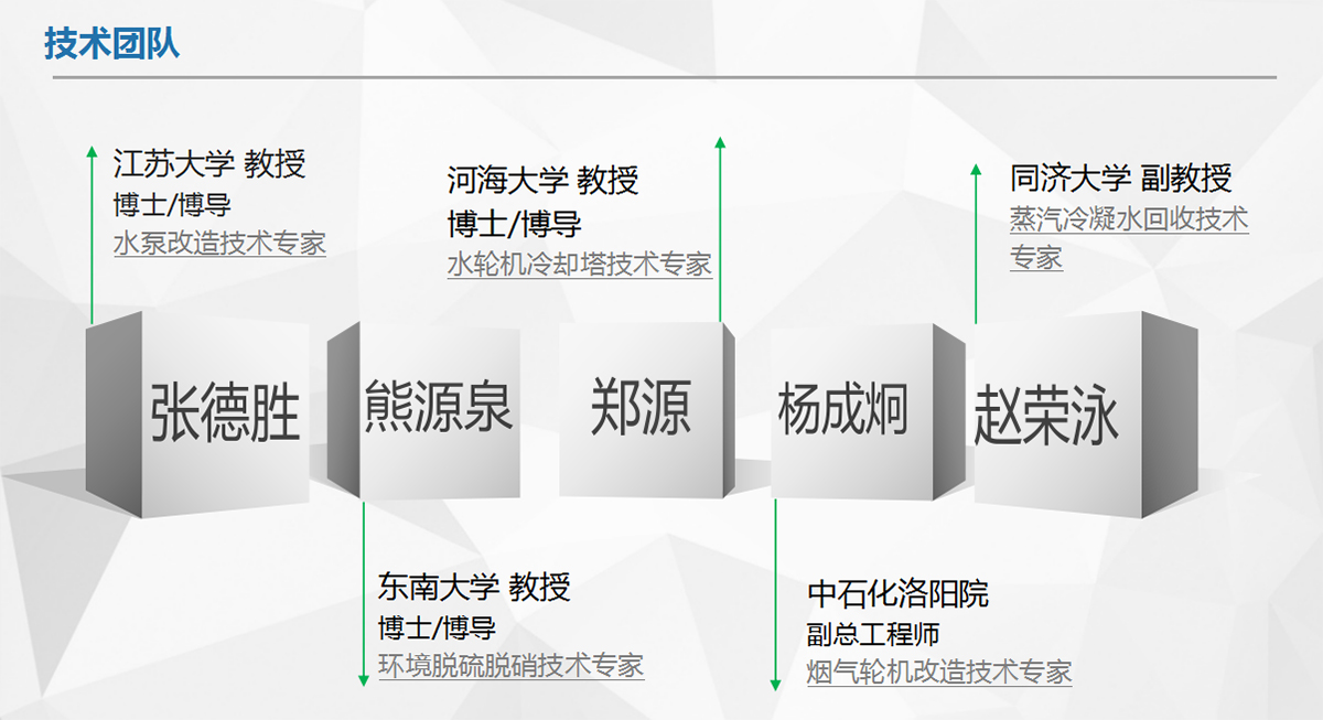 江蘇華飛宇節(jié)能技術(shù)有限公司